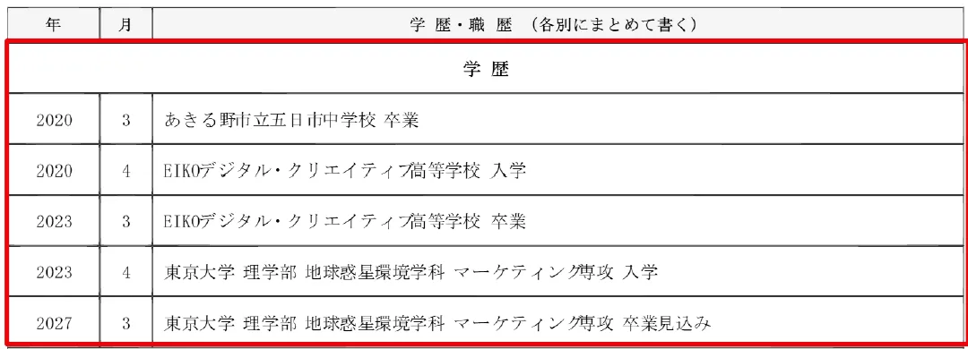 学歴欄の書き方