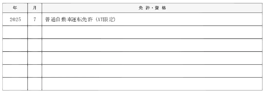免許・資格欄の書き方