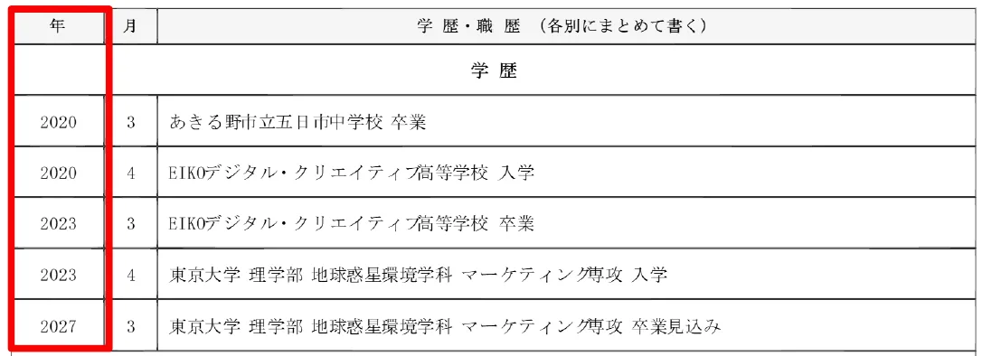和暦・西暦は、履歴書全体で統一*